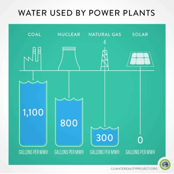 WHY SOLAR POWER HELPS PRESERVE CLEAN WATER 1